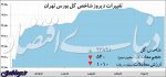 اوضاع سفید در بازارها